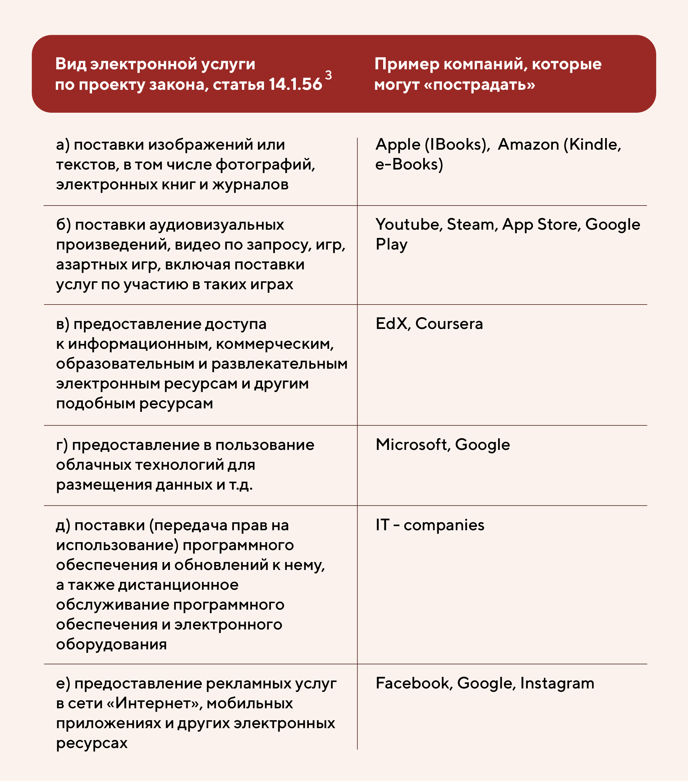 К таким услугам, в частности, но не исключительно, относятся: