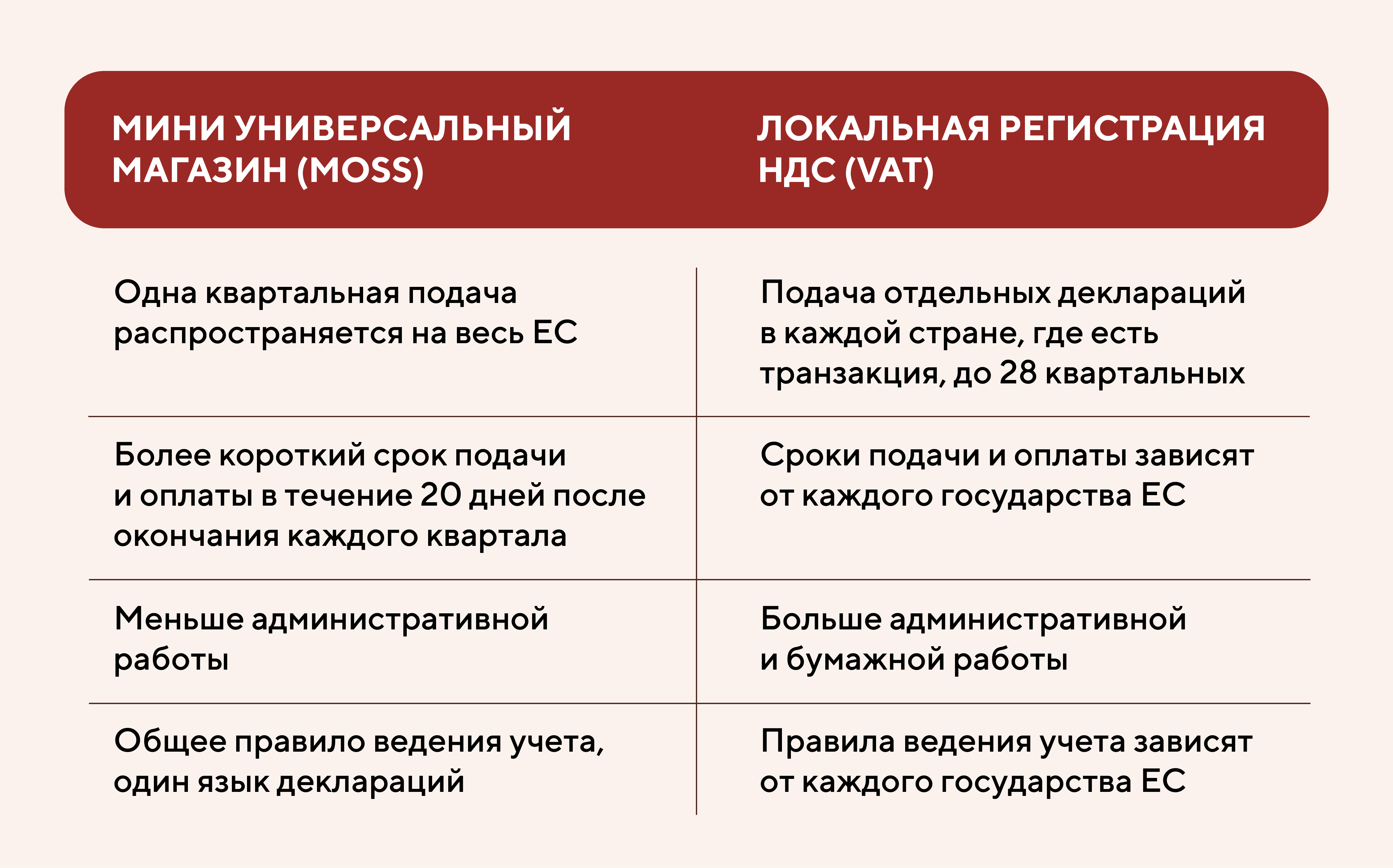 Таблица VAT Moss