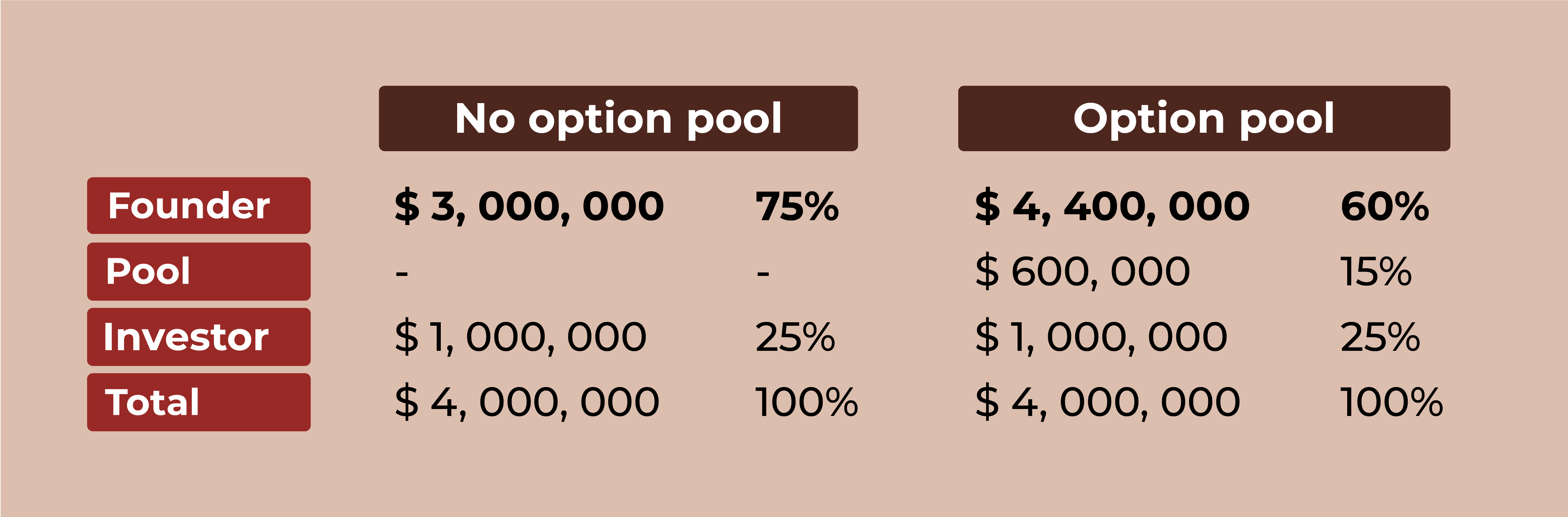 Пул опционов