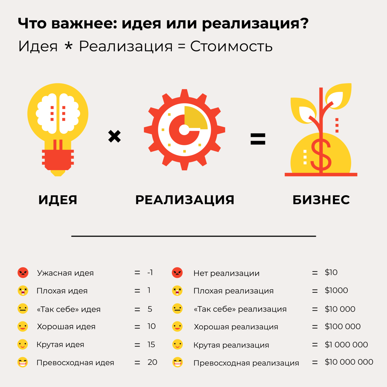 идея или реализация
